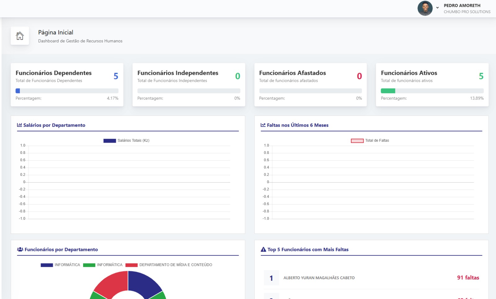 Sistema de Gestão de Recuros Humanos